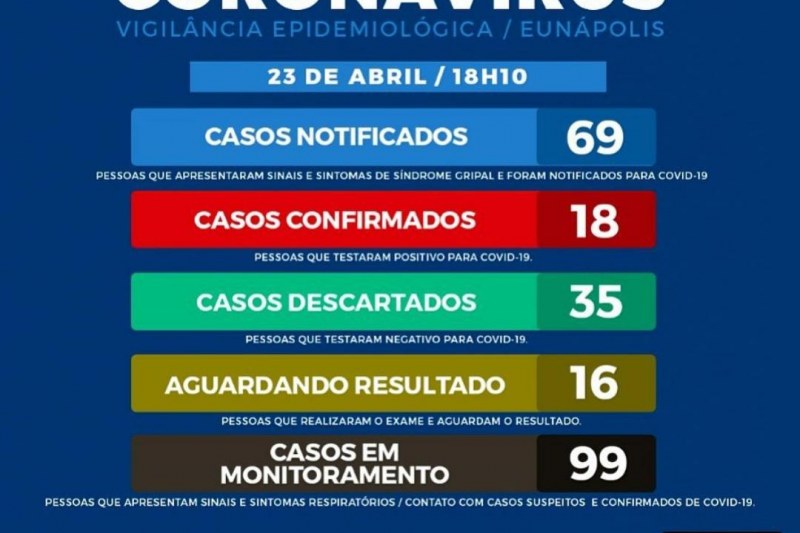 Foto: