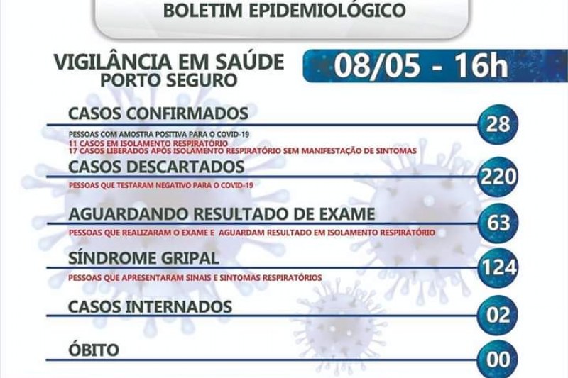 Foto: